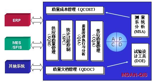 SPC质量管理系统