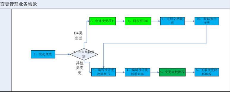 PDM、PDM软件、PDM系统，PDM实施，华天软件pdm,华天pdm