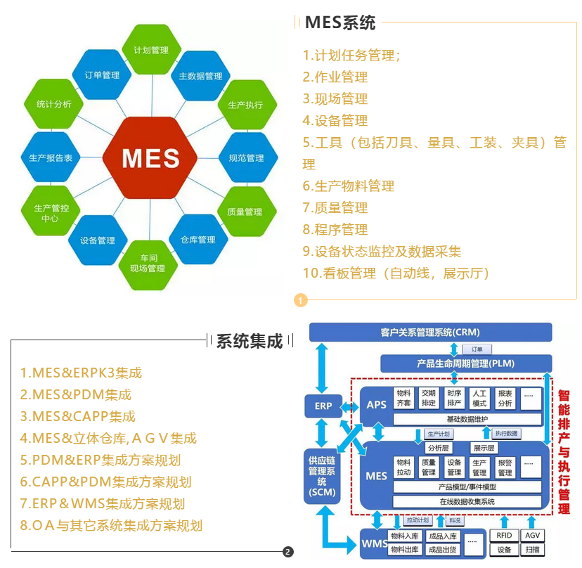 【中创智能】助力陕西【渭河工模】打造MES智能工厂?