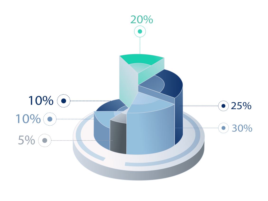 信息化系统集成拿什么定义价值?