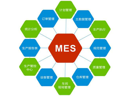 MES软件价格挑选竟然有这个观点?